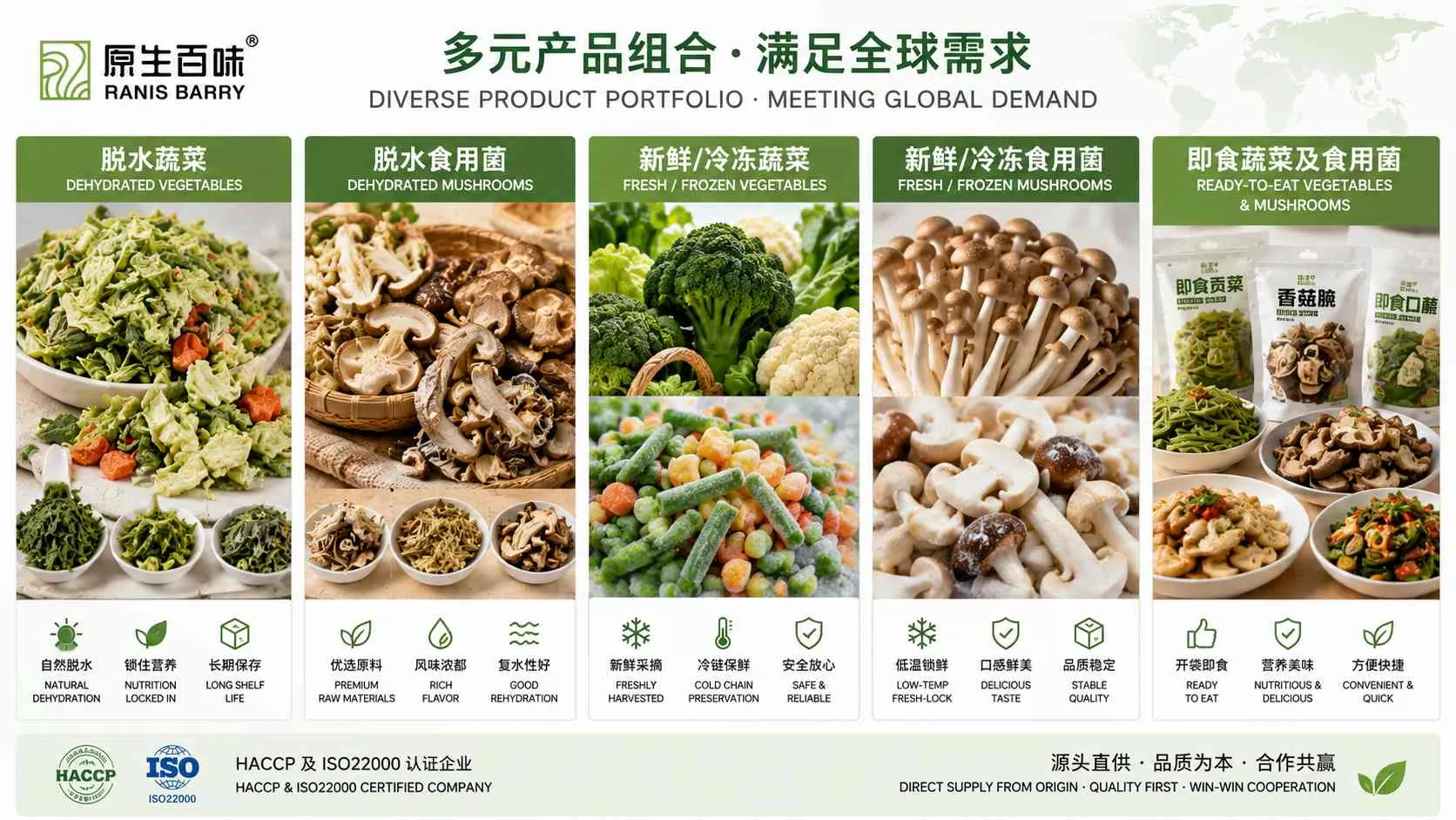 安徽原生百味公司生产与食品原料供应基地